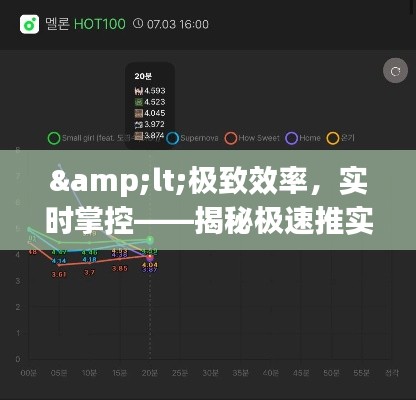 &lt;极致效率，实时掌控——揭秘极速推实时技术的魅力&gt;