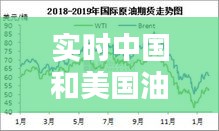 实时中国和美国油价对比分析