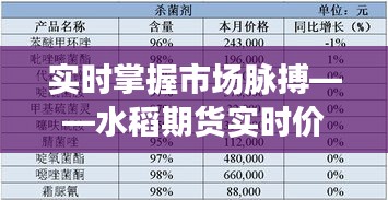 实时掌握市场脉搏——水稻期货实时价格表查询全攻略
