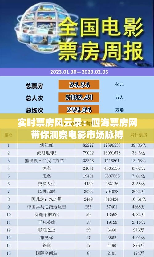 实时票房风云录：四海票房网带你洞察电影市场脉搏