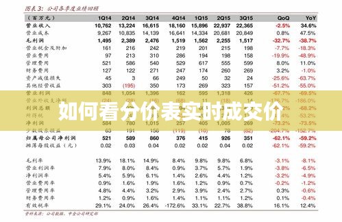 如何看分价表实时成交价