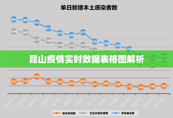 昆山疫情实时数据表格图解析
