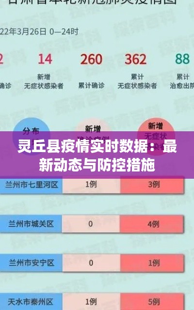 灵丘县疫情实时数据：最新动态与防控措施