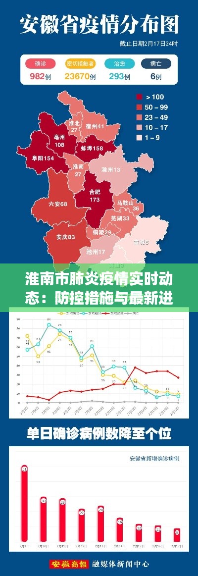 淮南市肺炎疫情实时动态：防控措施与最新进展