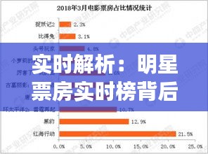 实时解析：明星票房实时榜背后的商业逻辑与粉丝力量