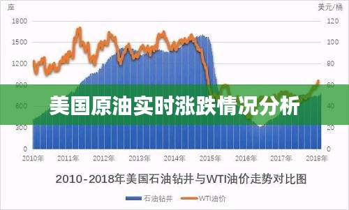 美国原油实时涨跌情况分析