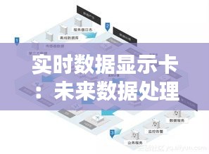 实时数据显示卡：未来数据处理的加速引擎