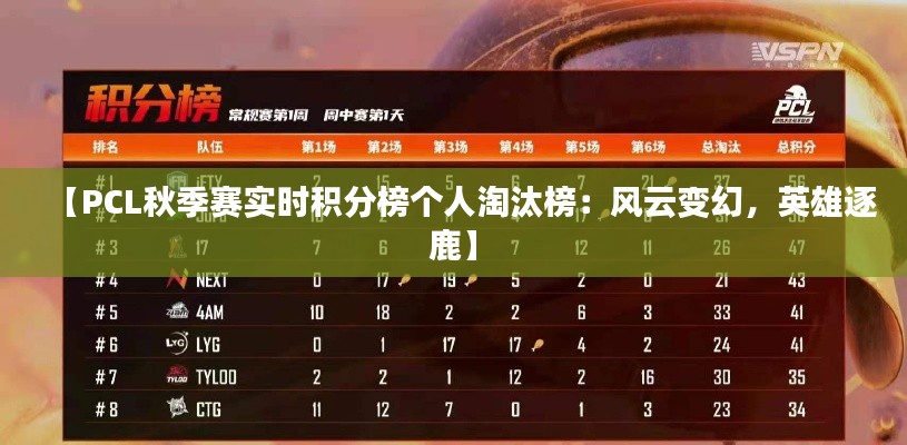 【PCL秋季赛实时积分榜个人淘汰榜：风云变幻，英雄逐鹿】
