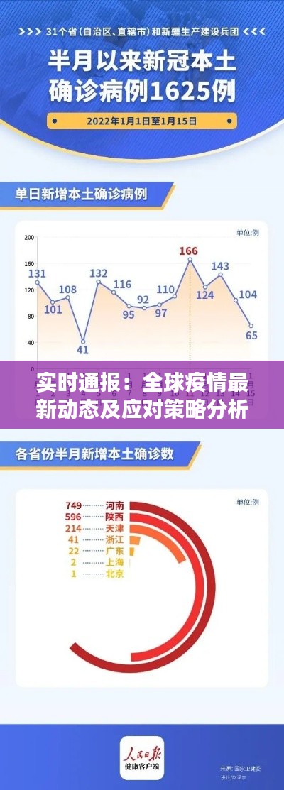 实时通报：全球疫情最新动态及应对策略分析