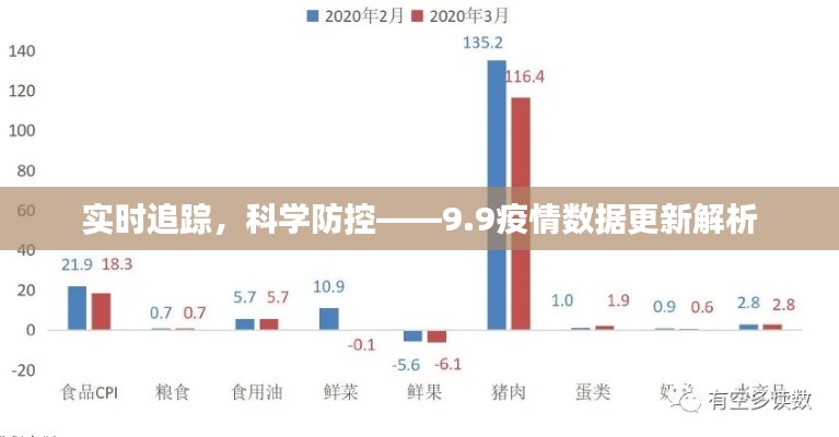 实时追踪，科学防控——9.9疫情数据更新解析