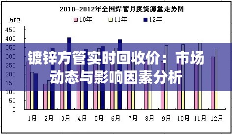 镀锌方管实时回收价：市场动态与影响因素分析