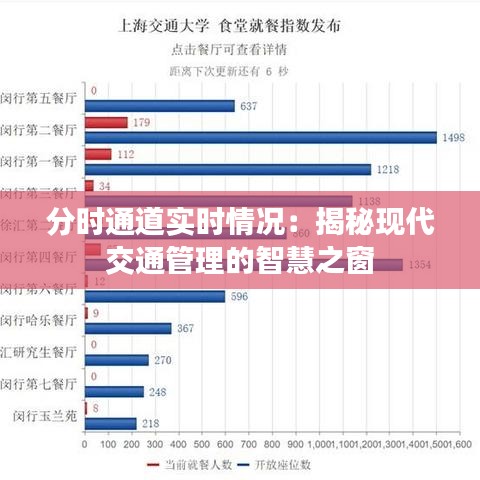 分时通道实时情况：揭秘现代交通管理的智慧之窗