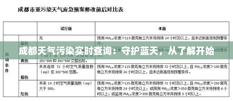 成都天气污染实时查询：守护蓝天，从了解开始
