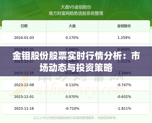 金钼股份股票实时行情分析：市场动态与投资策略