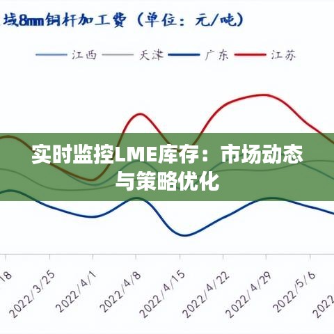 实时监控LME库存：市场动态与策略优化