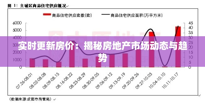 实时更新房价：揭秘房地产市场动态与趋势