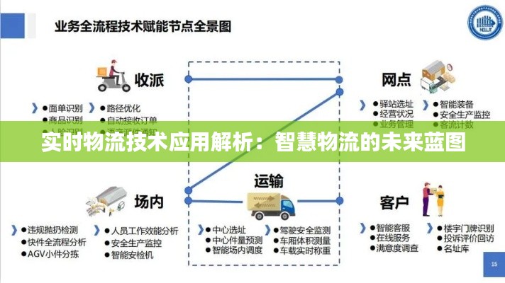 实时物流技术应用解析：智慧物流的未来蓝图