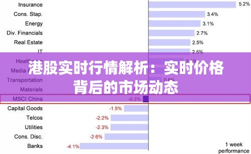 港股实时行情解析：实时价格背后的市场动态