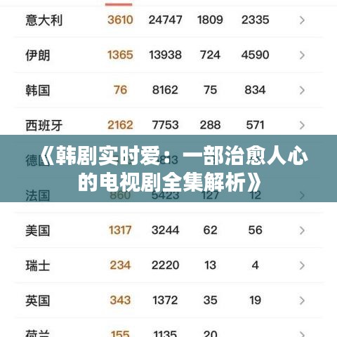 《韩剧实时爱：一部治愈人心的电视剧全集解析》