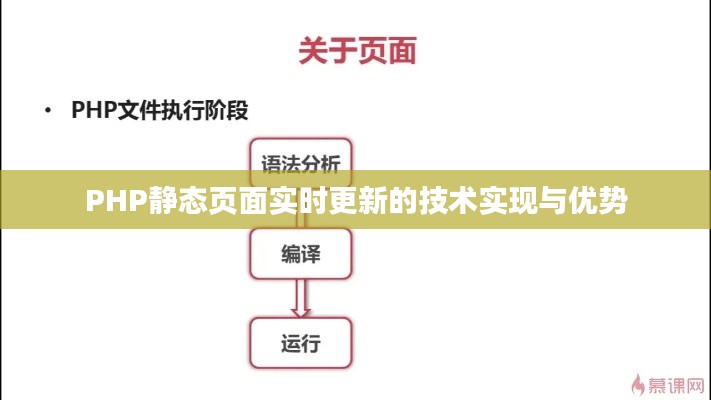 PHP静态页面实时更新的技术实现与优势