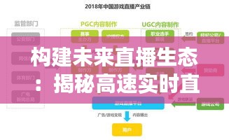 构建未来直播生态：揭秘高速实时直播平台官网的奥秘