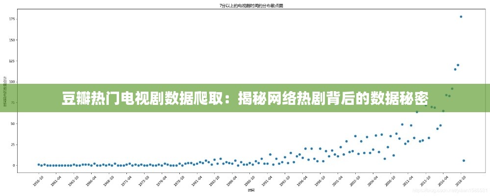 豆瓣热门电视剧数据爬取：揭秘网络热剧背后的数据秘密