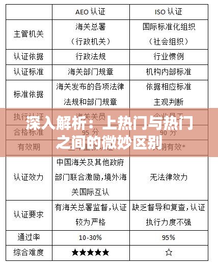 深入解析：上热门与热门之间的微妙区别