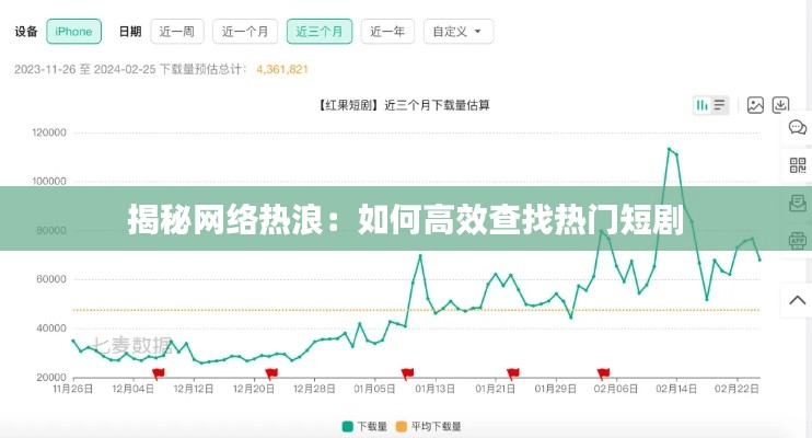 揭秘网络热浪：如何高效查找热门短剧