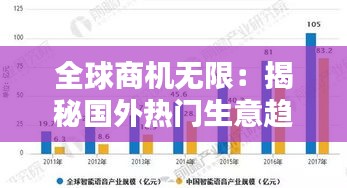 全球商机无限：揭秘国外热门生意趋势