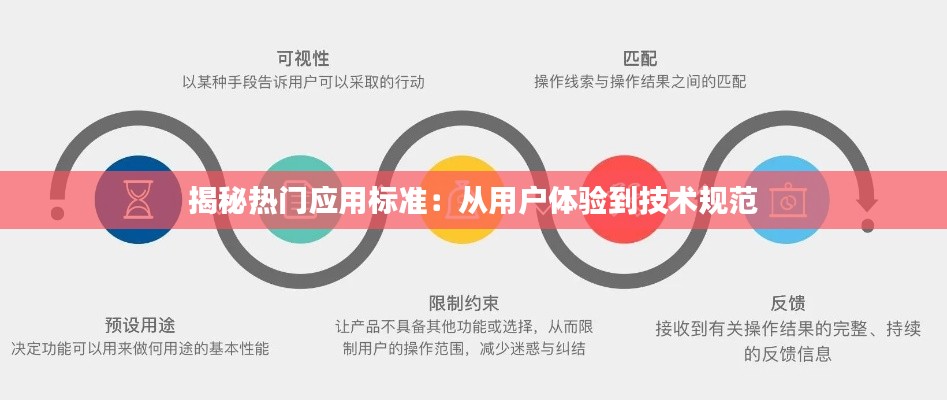 揭秘热门应用标准：从用户体验到技术规范
