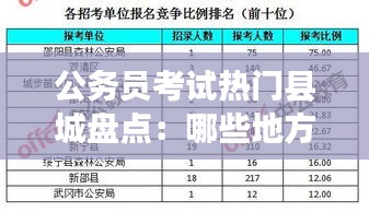 公务员考试热门县城盘点：哪些地方成为考生聚集地