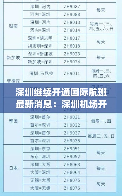 深圳继续开通国际航班最新消息：深圳机场开通国际航班航线 