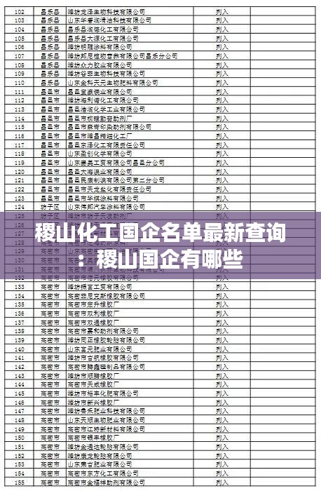 稷山化工国企名单最新查询：稷山国企有哪些 