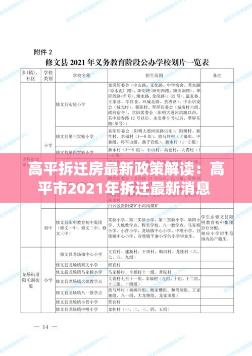 高平拆迁房最新政策解读：高平市2021年拆迁最新消息 
