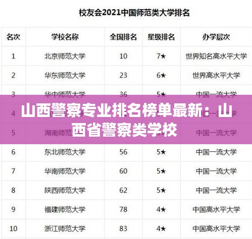 山西警察专业排名榜单最新：山西省警察类学校 