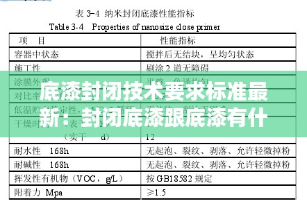 底漆封闭技术要求标准最新：封闭底漆跟底漆有什么区别 