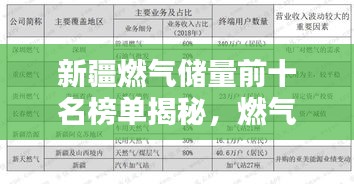 新疆燃气储量前十名榜单揭秘，燃气资源的重要性与潜力分析