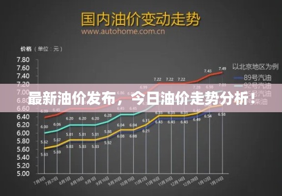 最新油价发布，今日油价走势分析！