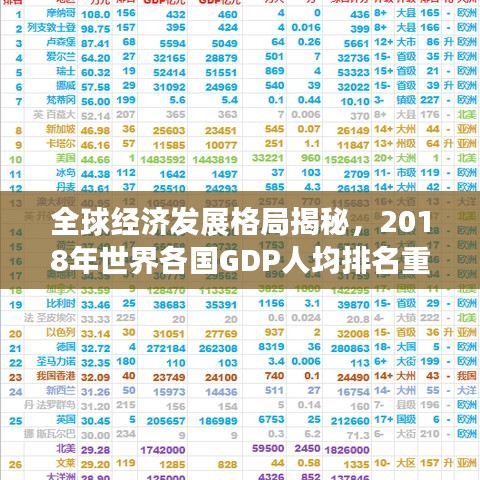 全球经济发展格局揭秘，2018年世界各国GDP人均排名重磅揭晓