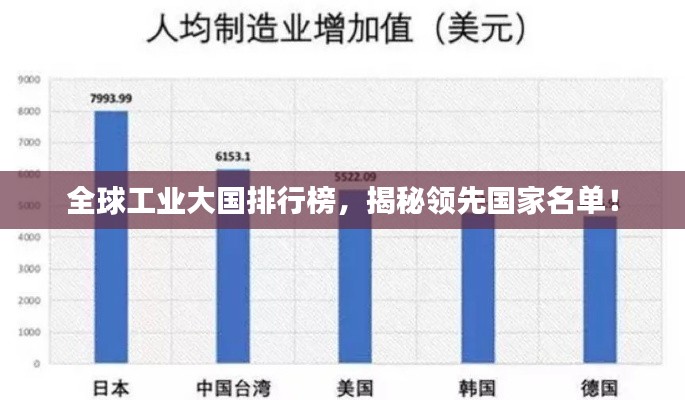 全球工业大国排行榜，揭秘领先国家名单！