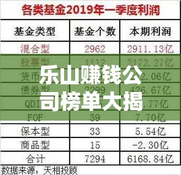 乐山赚钱公司榜单大揭秘！