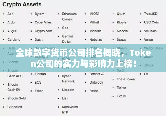 全球数字货币公司排名揭晓，Token公司的实力与影响力上榜！