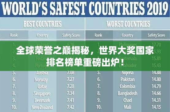 全球荣誉之巅揭秘，世界大奖国家排名榜单重磅出炉！