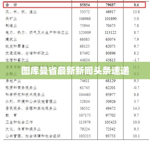图库曼省最新新闻头条速递