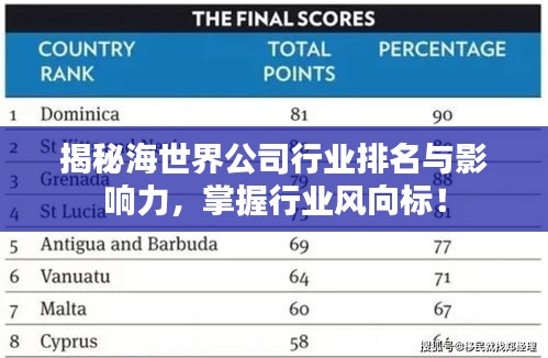 揭秘海世界公司行业排名与影响力，掌握行业风向标！