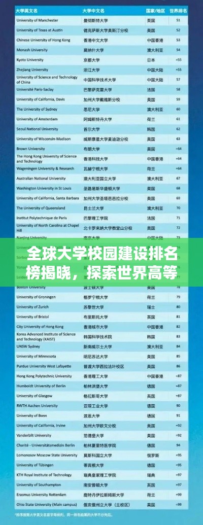 全球大学校园建设排名榜揭晓，探索世界高等教育的新里程碑