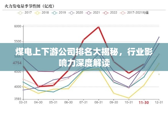 煤电上下游公司排名大揭秘，行业影响力深度解读
