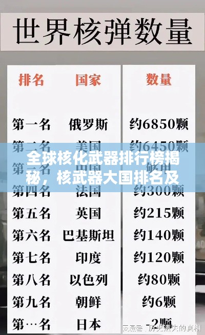 全球核化武器排行榜揭秘，核武器大国排名及实力分析