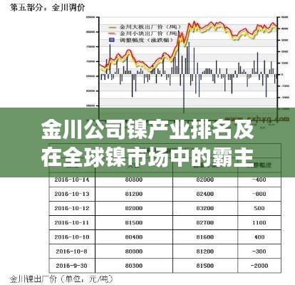 金川公司镍产业排名及在全球镍市场中的霸主地位揭秘