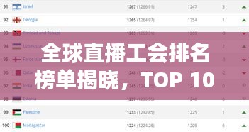 全球直播工会排名榜单揭晓，TOP 10热门公会一网打尽！